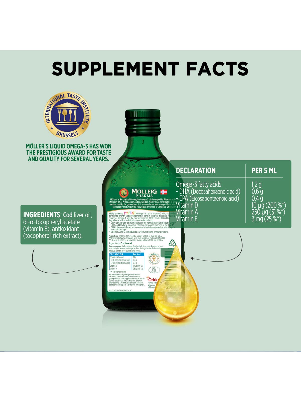 MOLLERS Tran dla niemowląt. Omega 3 DHA i EPA z Witaminą D i A